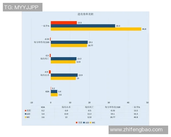 数据分析揭示WE战队状态表现的关键因素与未来发展趋势 数据分析揭示WE战队状态表现的关键因素与未来发展趋势