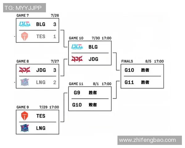 赛后分析：JDG与LNG在比赛中的战术灵活性与应变能力探讨
