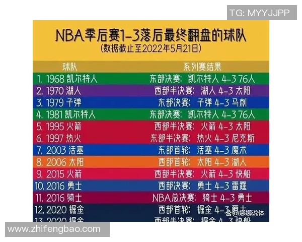 2020年火箭队在季后赛中的精彩表现与对手的激烈较量回顾